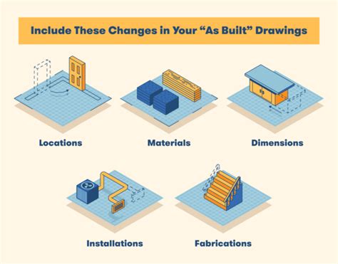 as stake plan vs as-built plan|As Builts .